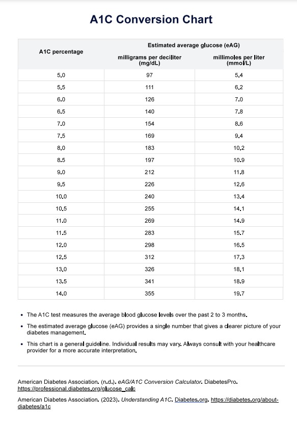 A1C Conversion PDF Example