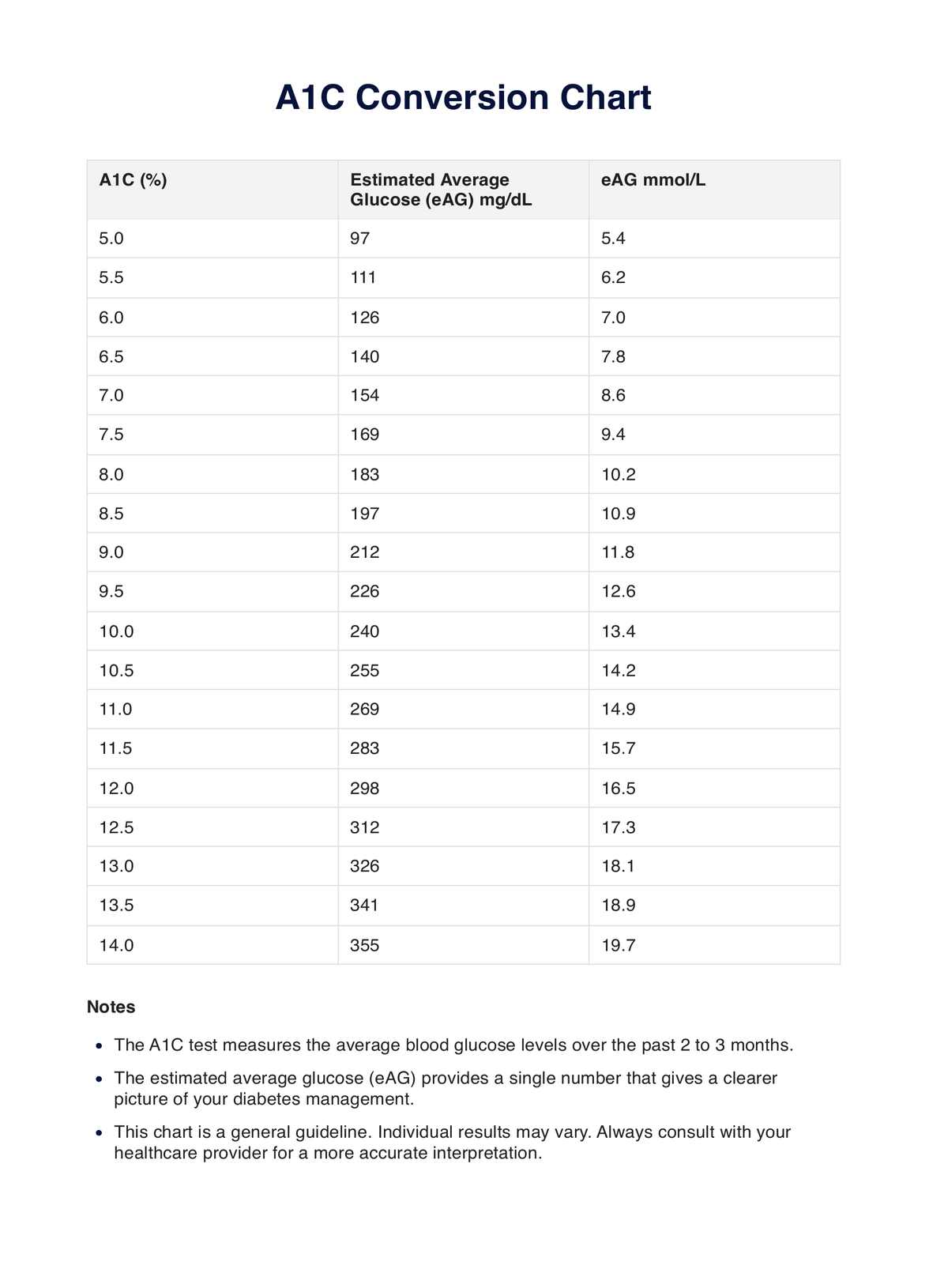 Conversion Table For Sugar Levels Pdf Infoupdate