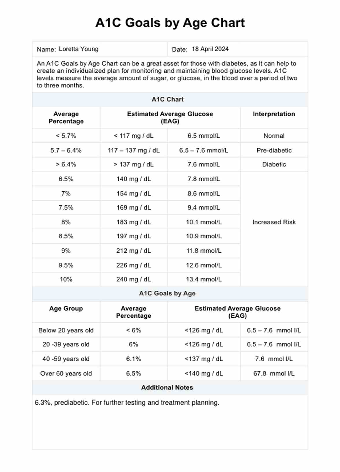 A1C Goals By Age Chart PDF Example