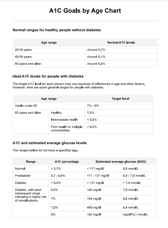 יעדי A1C לפי תרשים גיל PDF Example