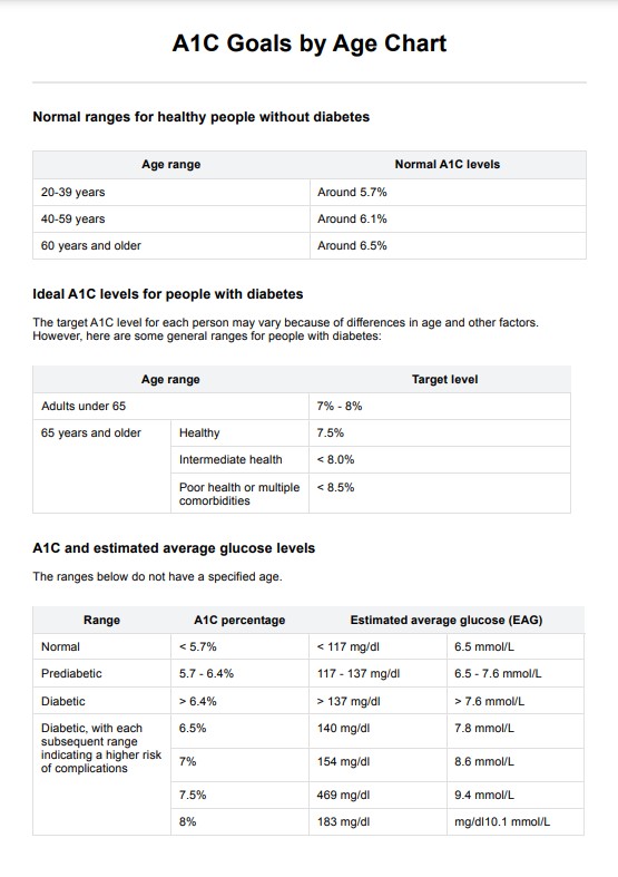 Gráfico de objetivos de A1C por edad PDF Example