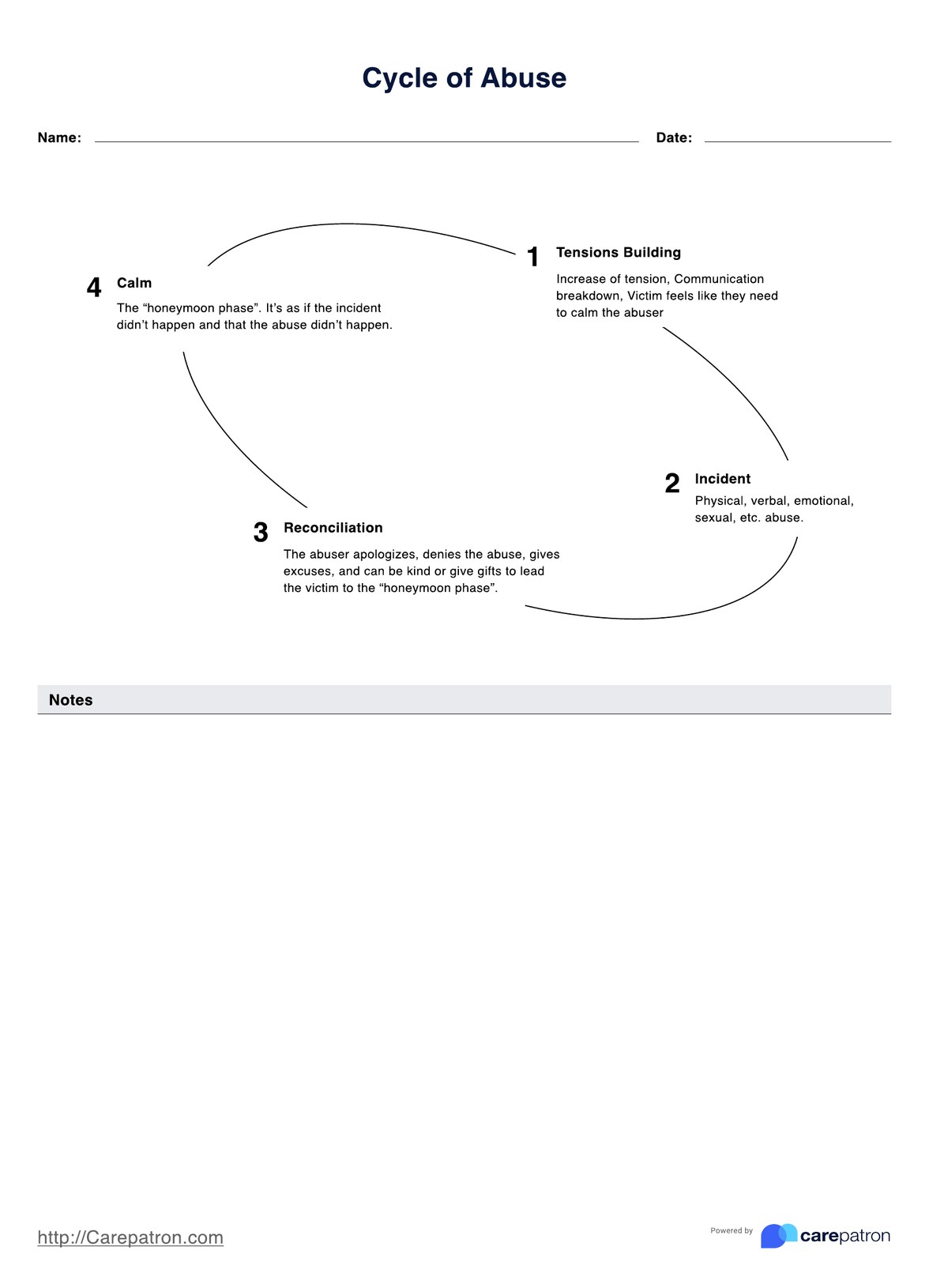Abuse Cycle Wheel PDF Example