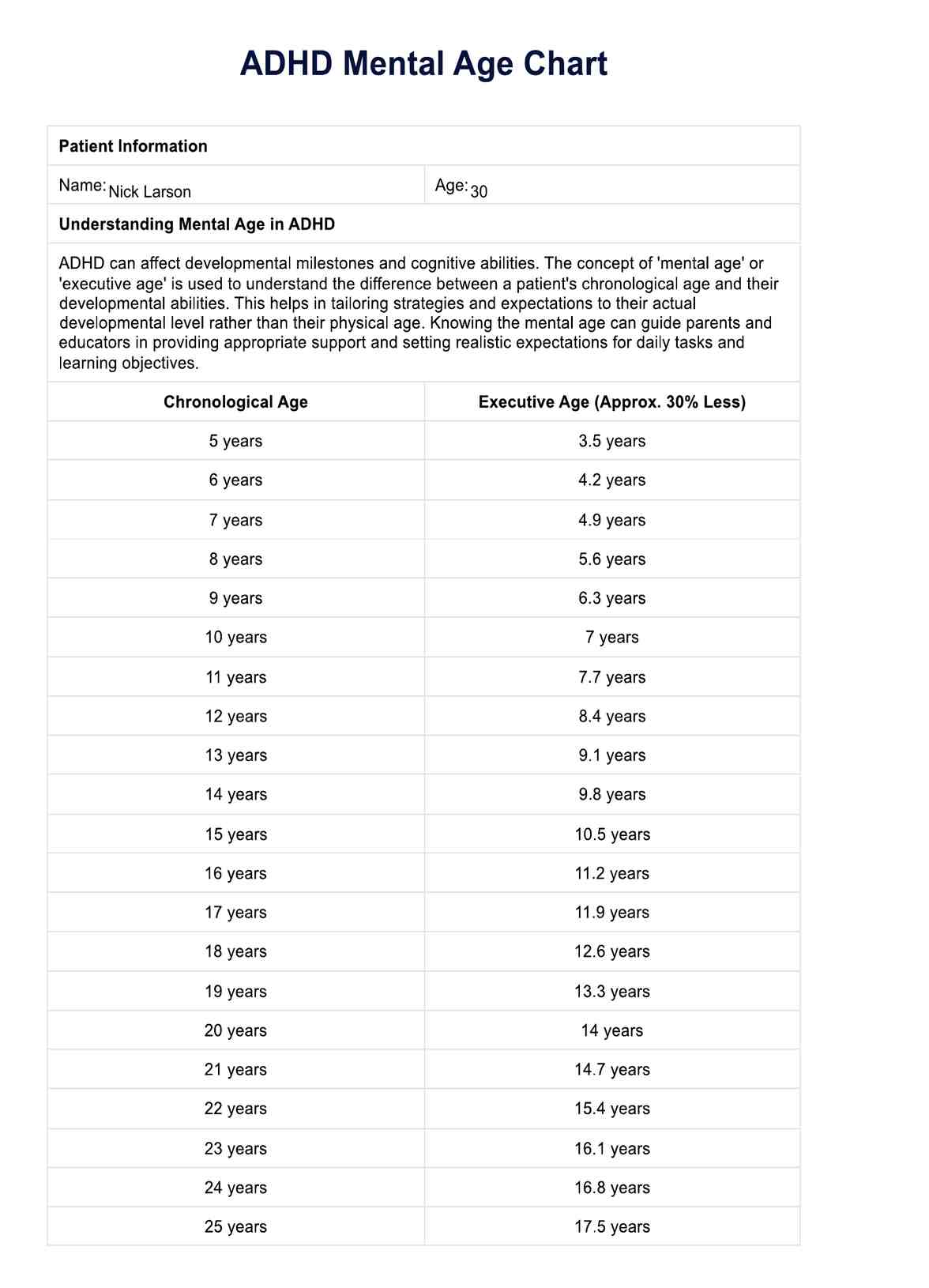 ADHD Mental Age Chart PDF Example