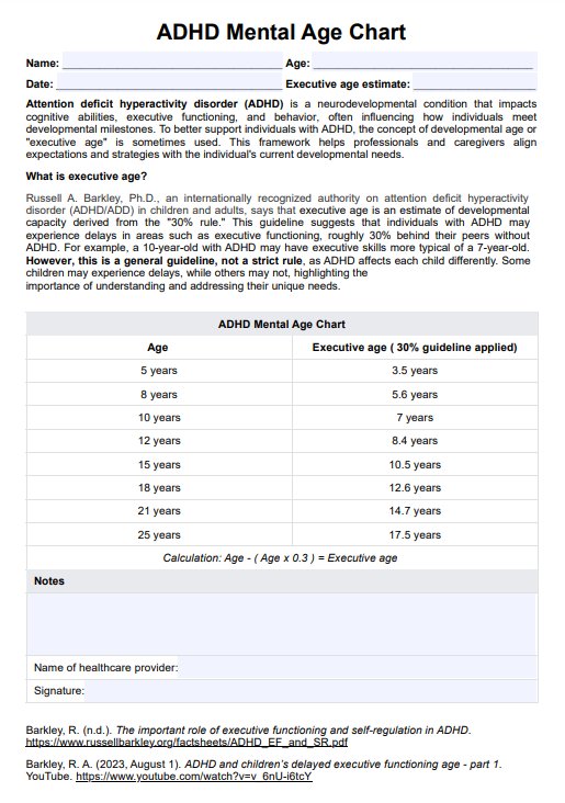 ADHD Mental Age Chart PDF Example