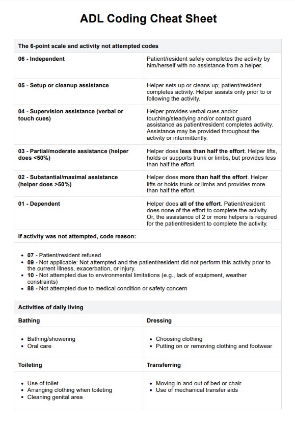 ADL Coding Cheat Sheet PDF Example