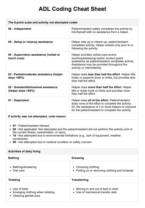 ADL Coding Cheat Sheet PDF Example