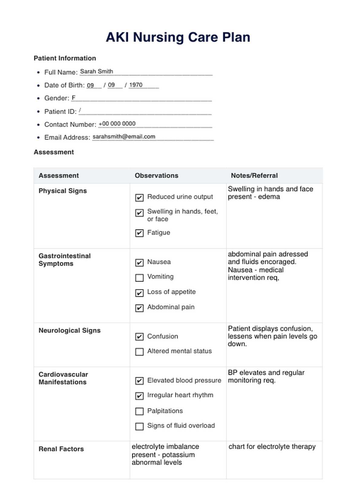 AKI Nursing Care Plan PDF Example