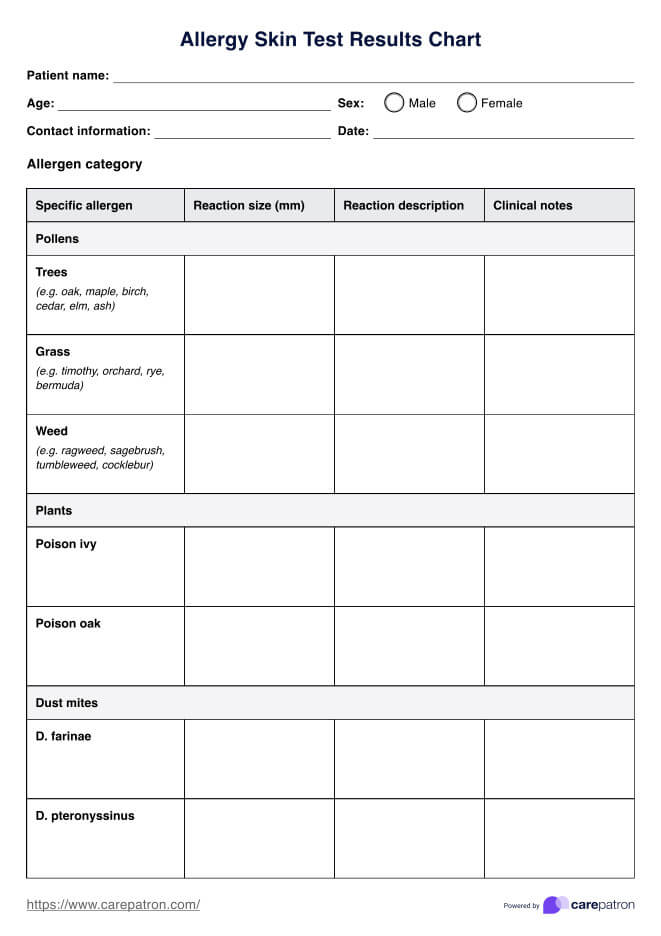 Tableau des résultats des tests cutanés d'allergie PDF Example