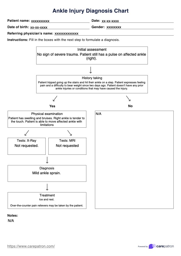 Tabella di diagnosi delle lesioni alla caviglia PDF Example