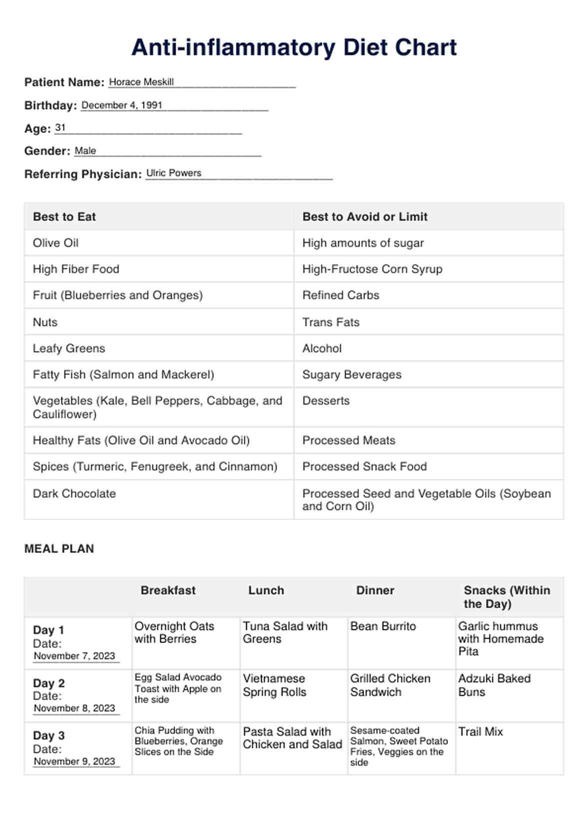 Anti-Inflammatory Diet Chart PDF Example