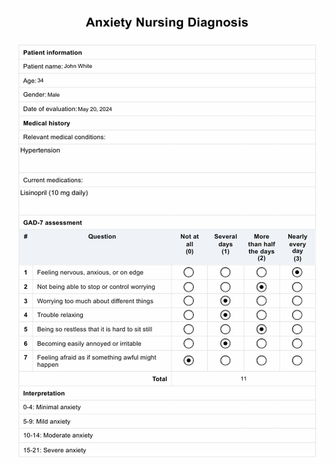 Anxiety Nursing Diagnosis PDF Example