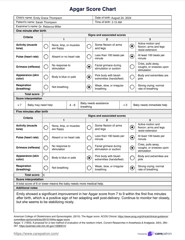 Grafico dei punteggi Apgar PDF Example