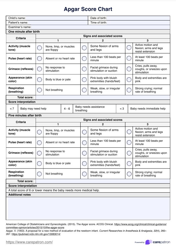 Biểu đồ Điểm Apgar PDF Example