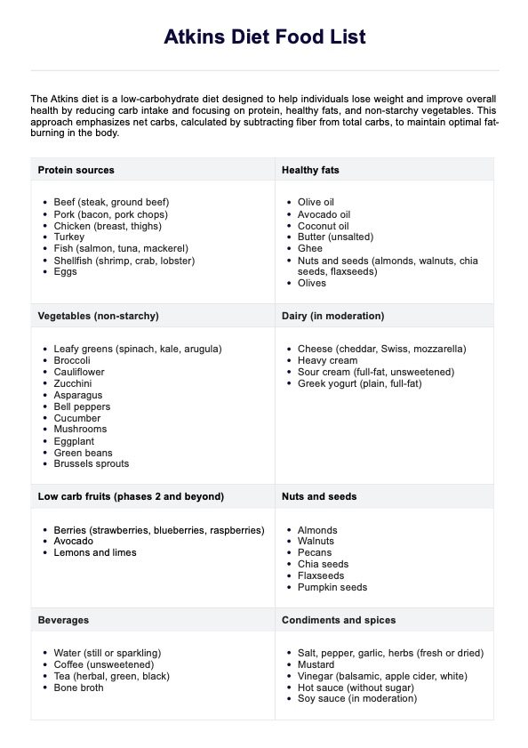 Atkins Diyet Yiyecekleri PDF Example