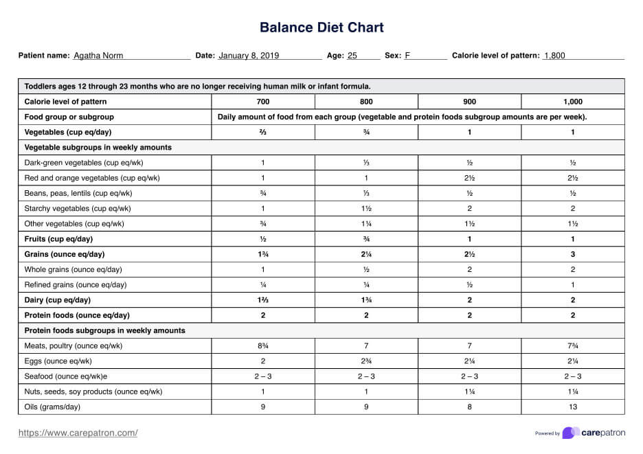 Tableau de régime alimentaire équilibré PDF Example