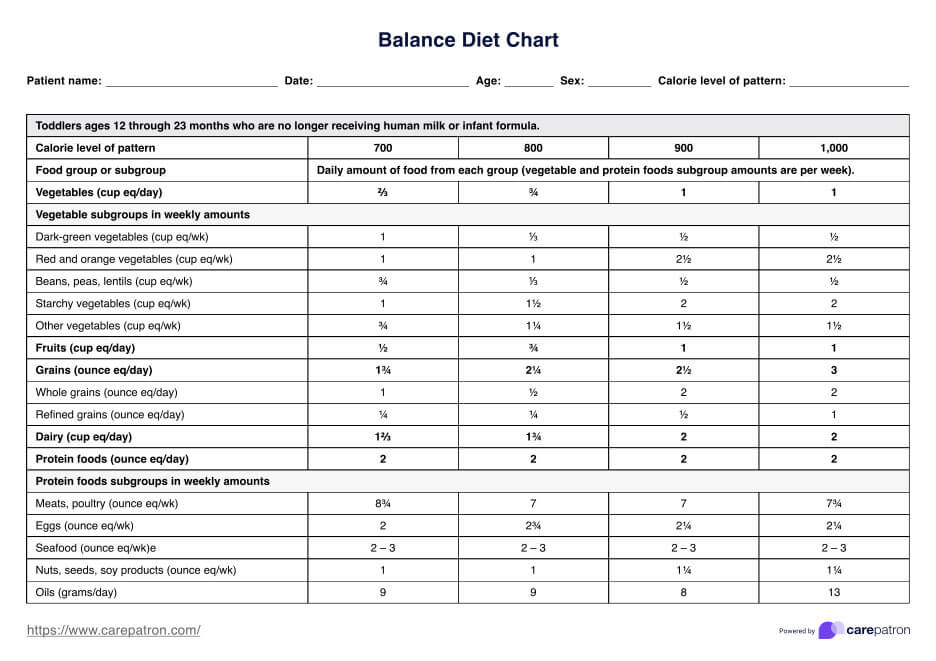 Tableau de régime alimentaire équilibré PDF Example