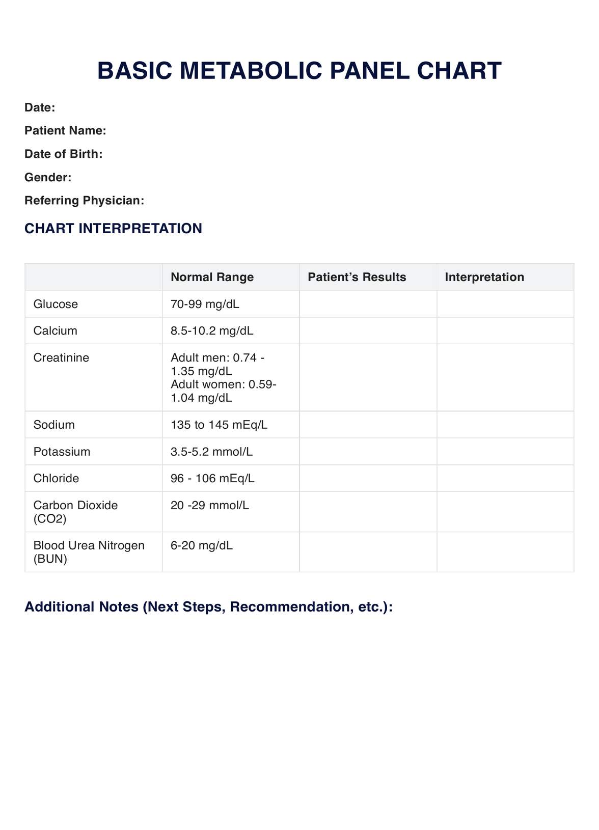 Basic Metabolic Panel Chart PDF Example
