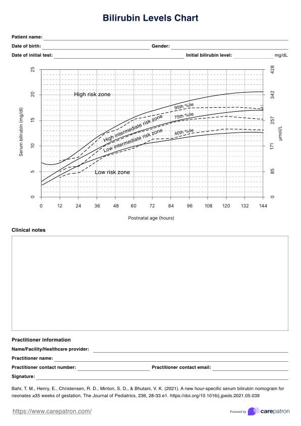 ระดับบิลิรูบิน PDF Example