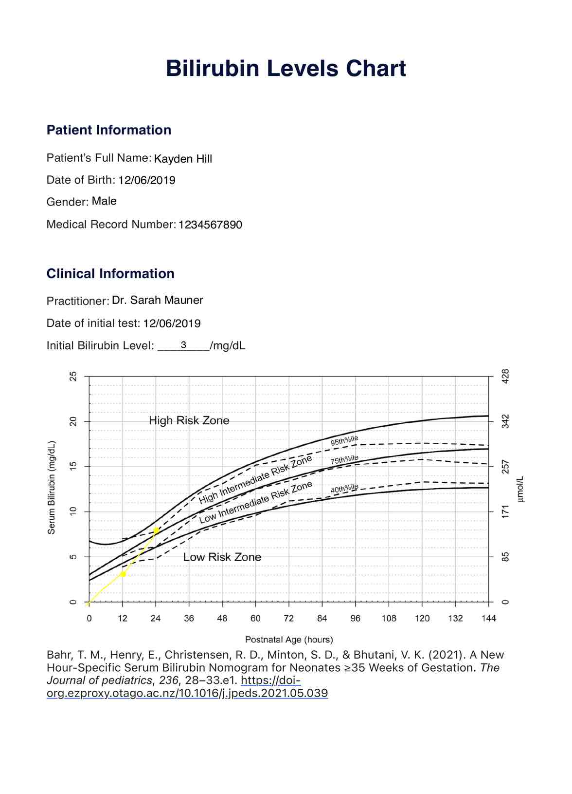 Bilirubin Levels PDF Example