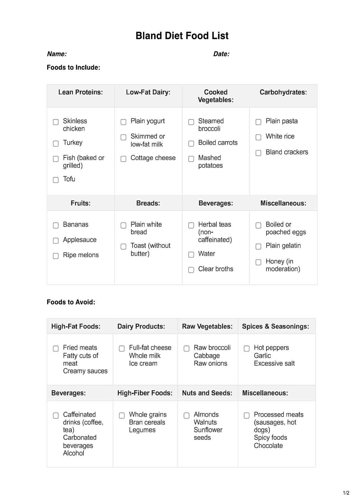 Bland diet food list PDF PDF Example
