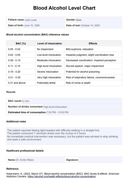 Blood Alcohol Level Chart PDF Example