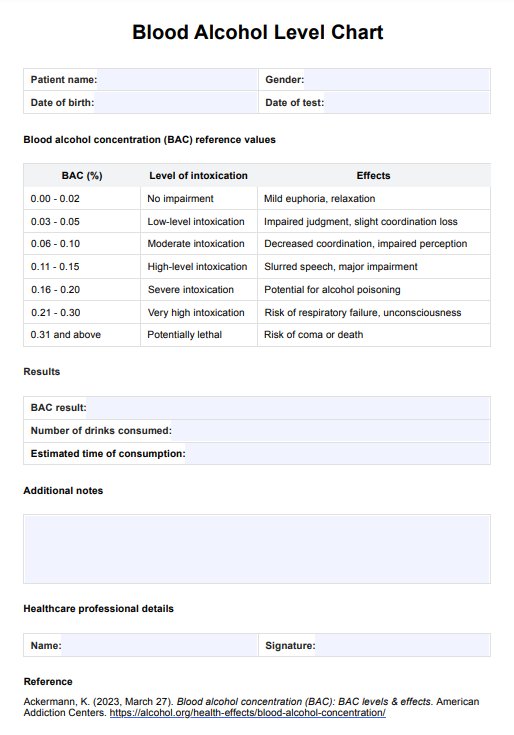 Gráfico de nivel de alcohol en sangre PDF Example