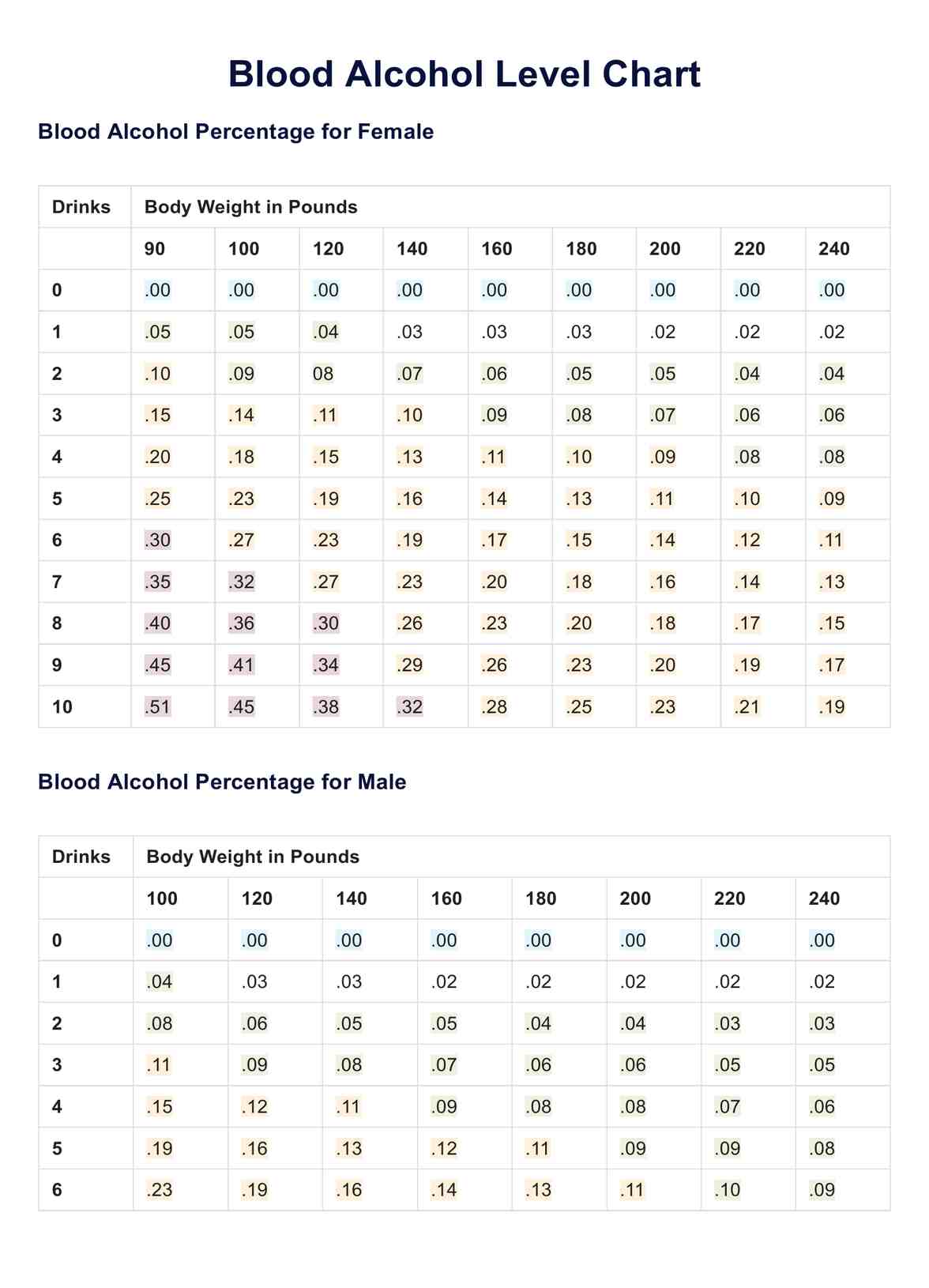 Blood Alcohol Level Chart PDF Example
