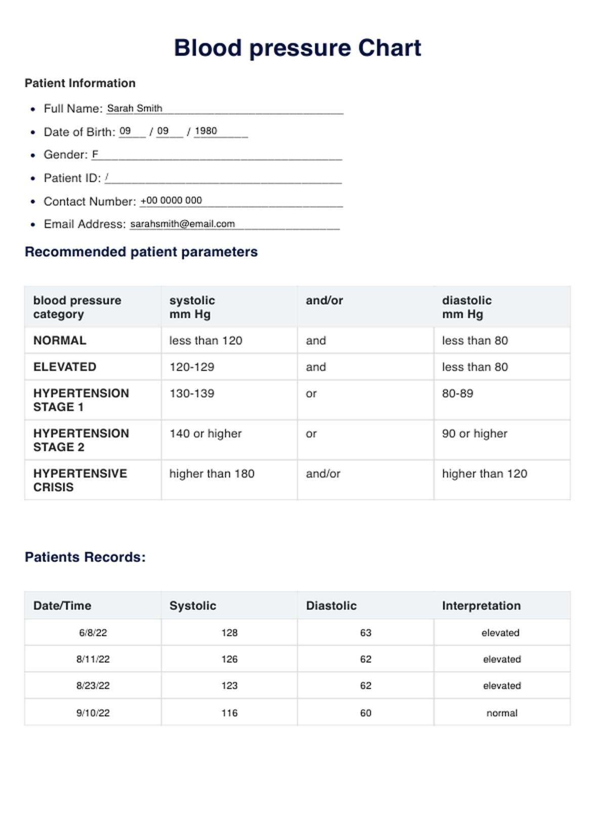 Blood Pressure PDF Example