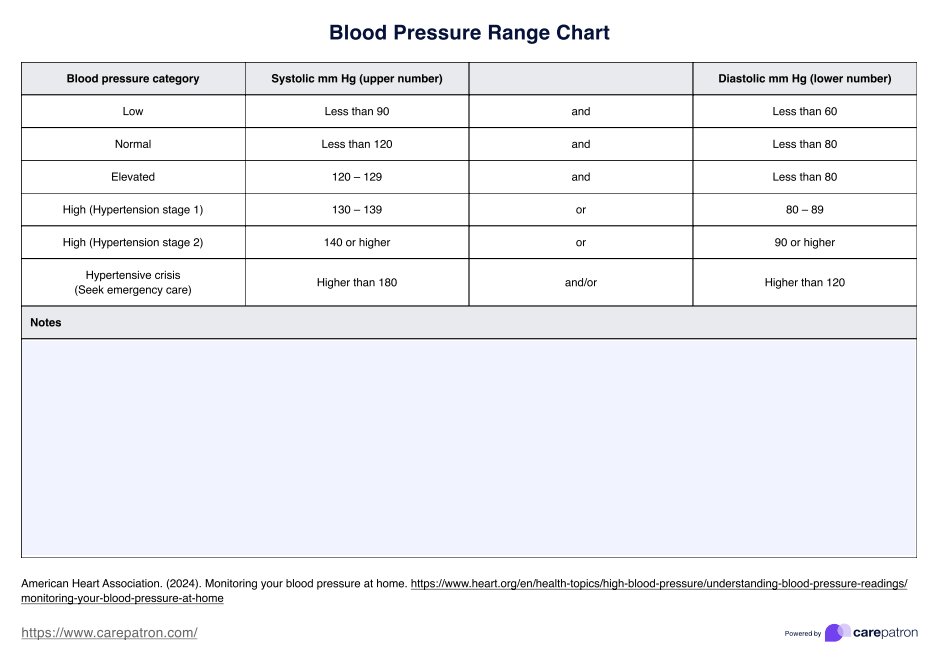 Blood Pressure Range Chart PDF Example