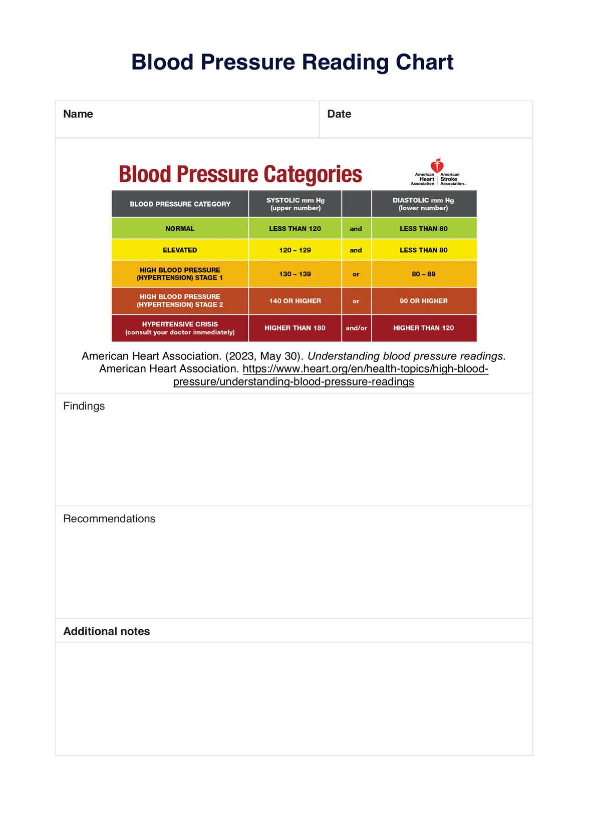 Blood Pressure Reading Chart PDF Example