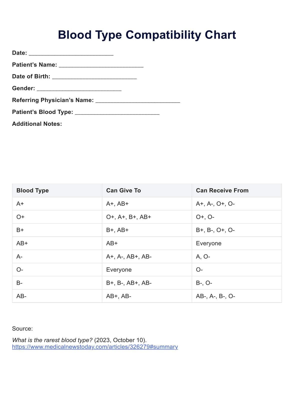 Blood Type Compatibility Chart PDF Example