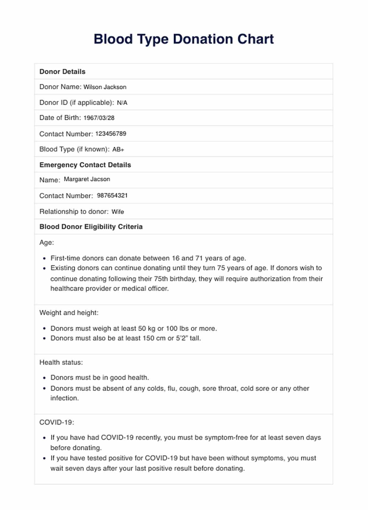 Blood Type Donation Chart PDF Example