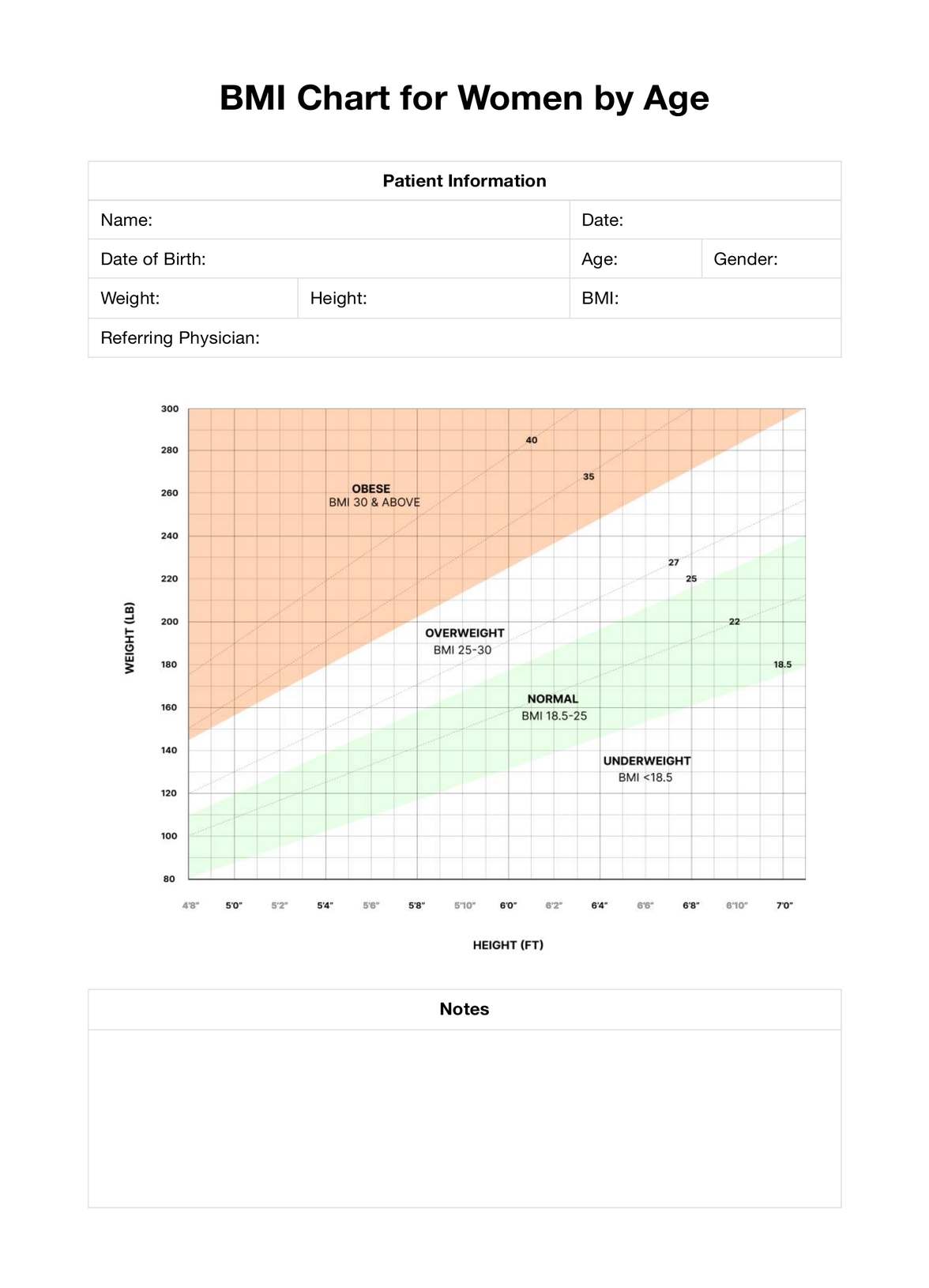 BMI Chart for Women by Age PDF Example