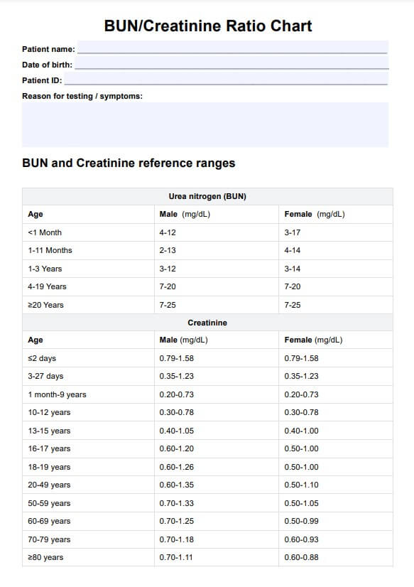 Diagram over BUN/kreatinin-forhold PDF Example