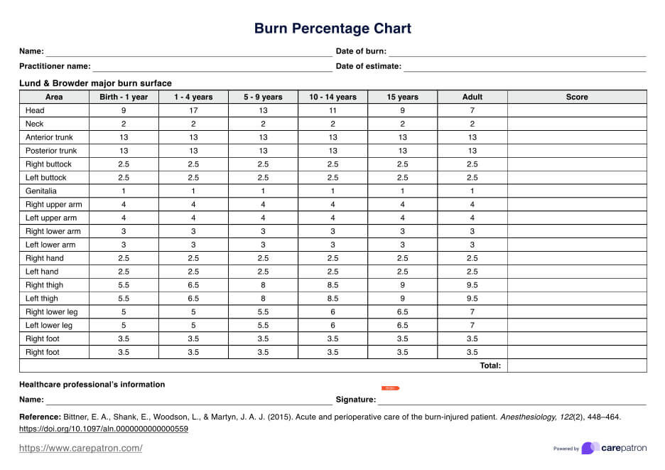 Carta Peratusan Bakar PDF Example