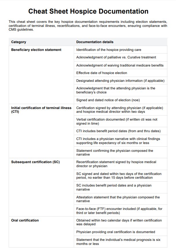 Modèle de documentation sur les soins palliatifs PDF Example