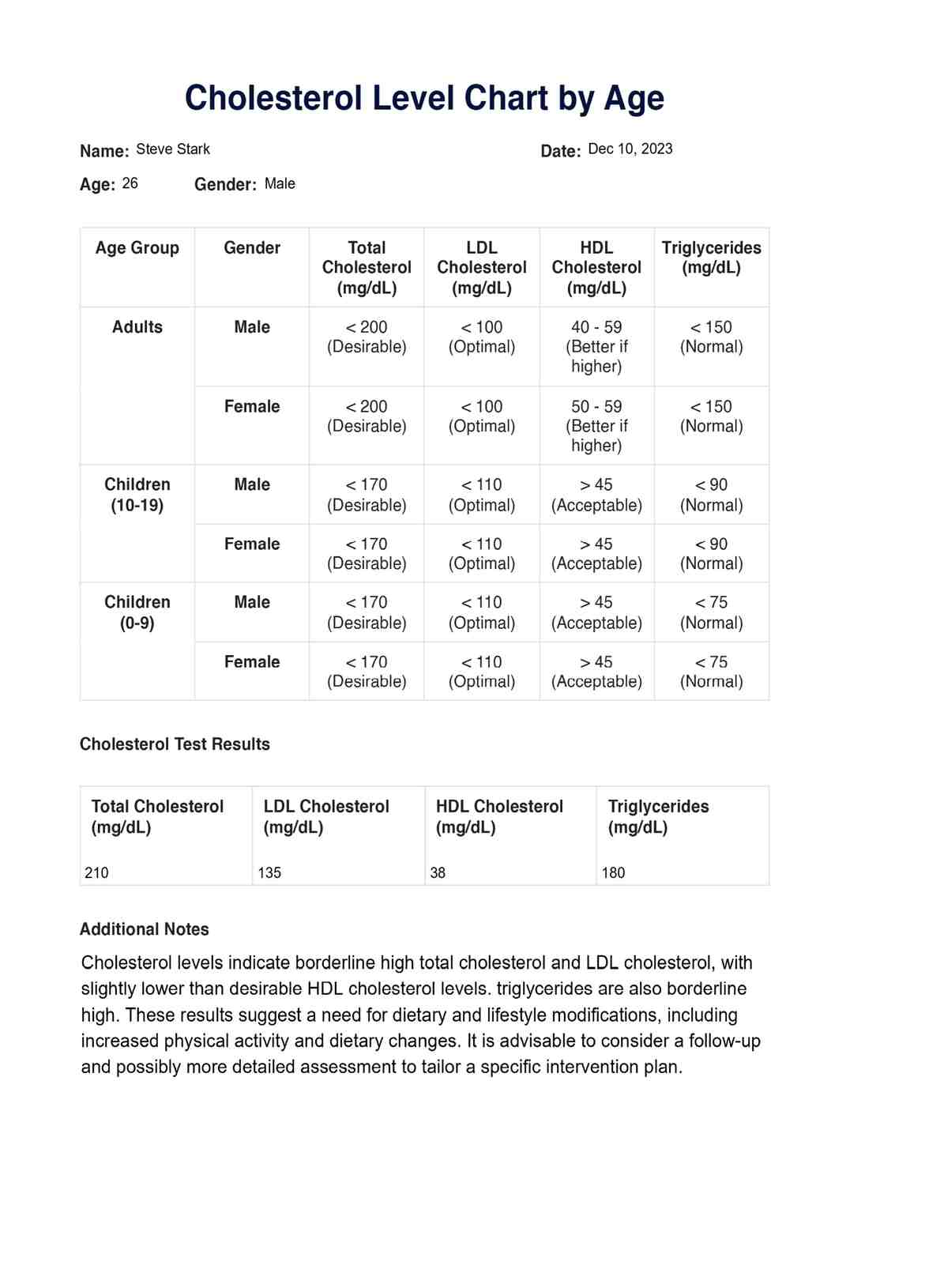 Cholesterol level chart by age PDF Example