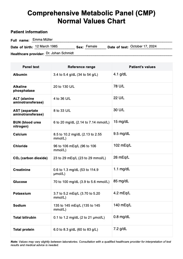 Gráfico de valores normales del PMC (panel metabólico completo) PDF Example