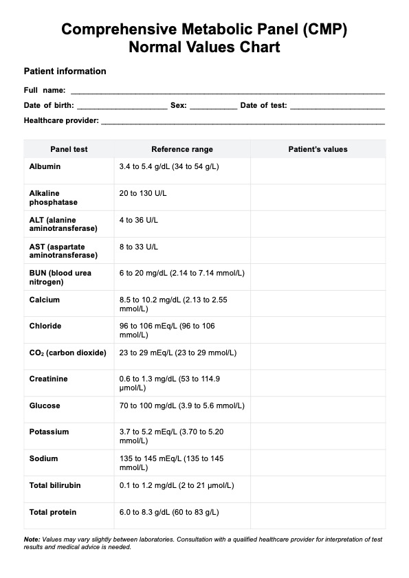 Gráfico de valores normales del PMC (panel metabólico completo) PDF Example