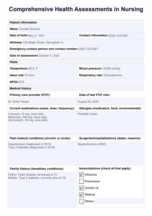 Évaluations complètes de la santé en soins infirmiers PDF Example