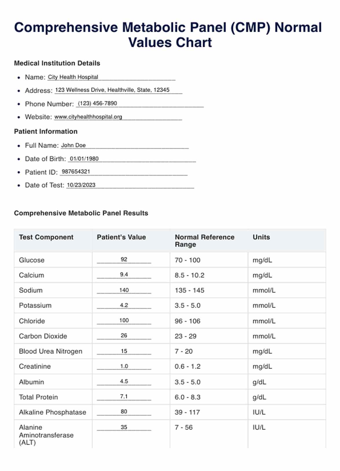 Gráfico de Valores normales del PMC (Panel Metabólico Completo) PDF Example