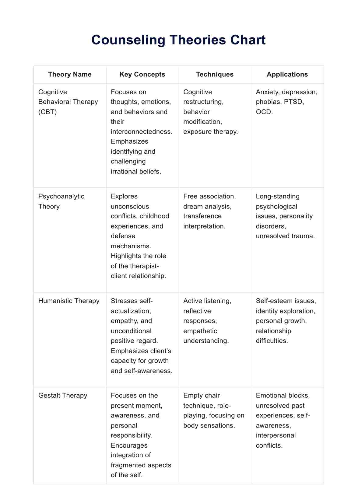 Counseling Theories Chart PDF Example