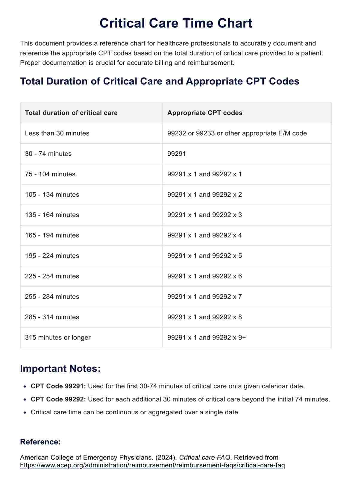 Critical Care Time Chart & Example | Free PDF Download