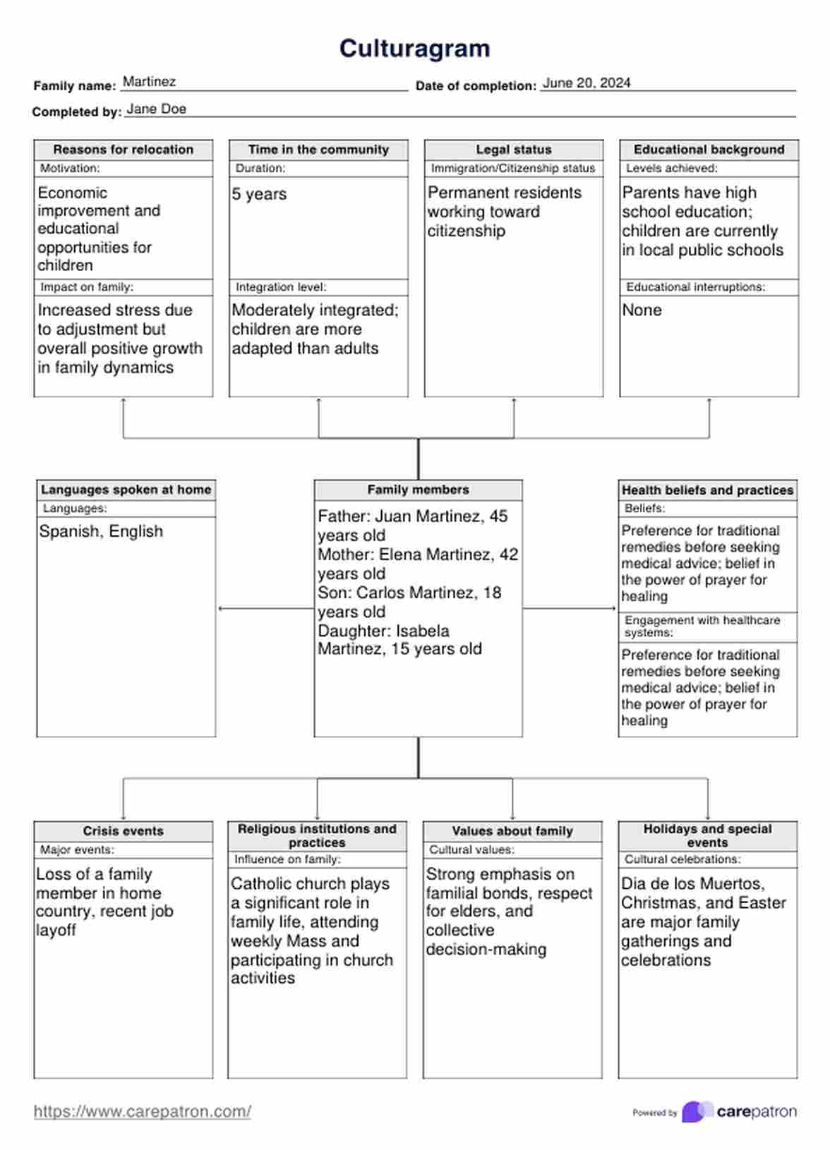 Plantilla de culturagrama PDF Example