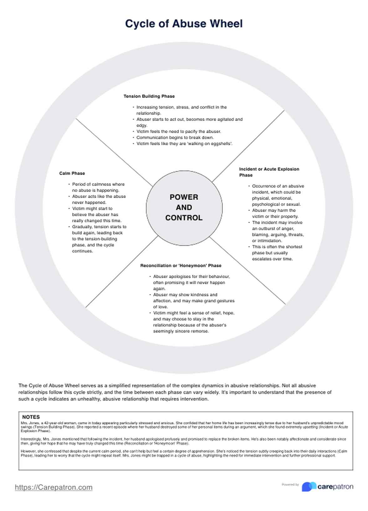 Cycle Of Abuse Wheel PDF Example