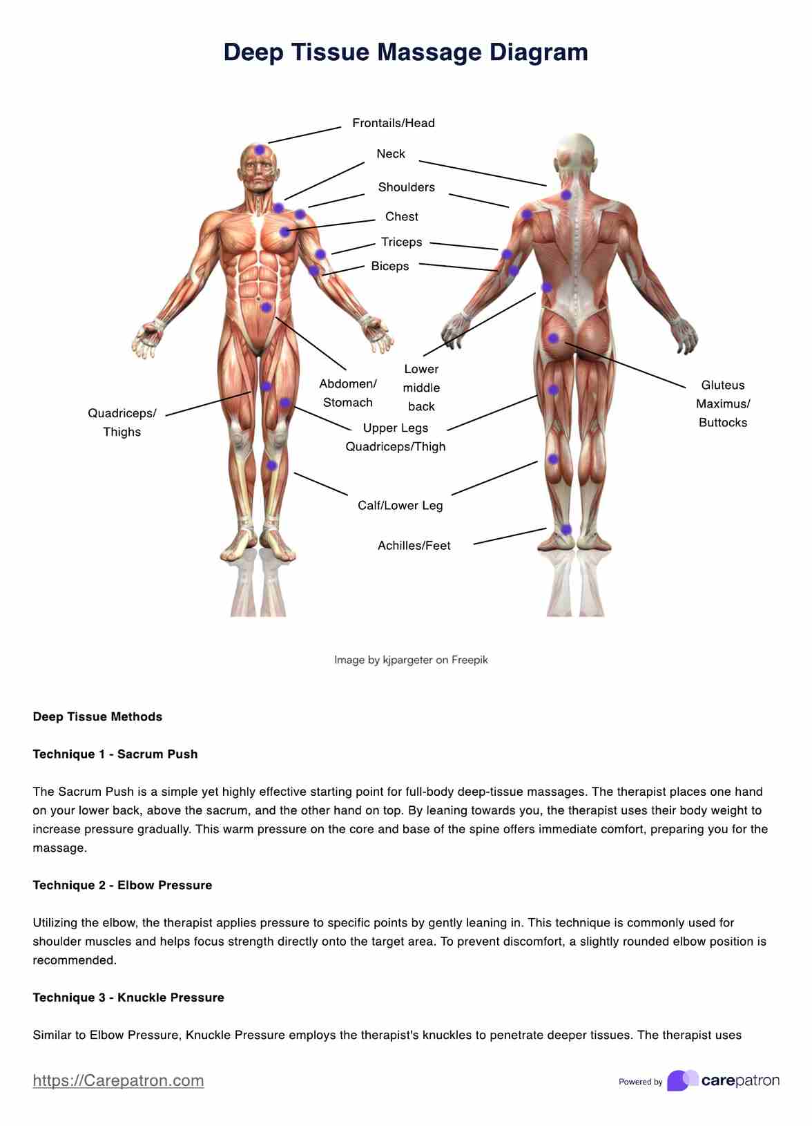 Deep Tissue Massage Diagrams PDF Example