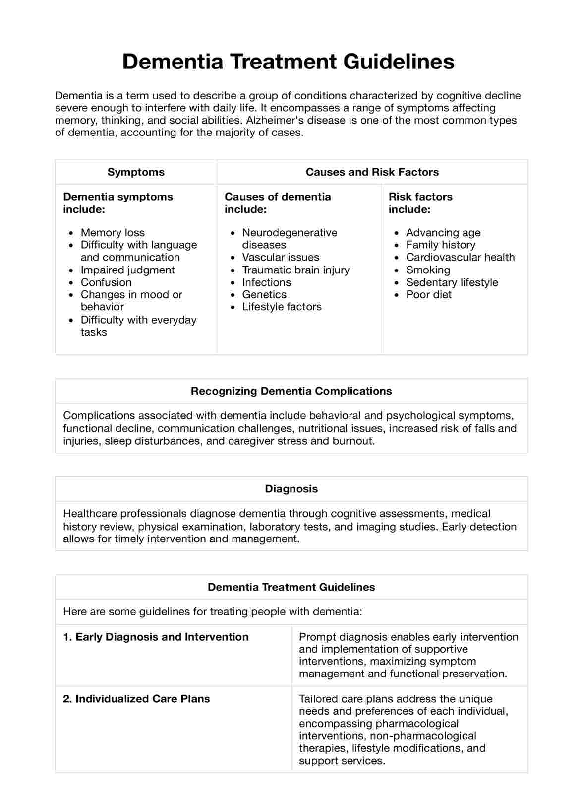 Dementia Treatment Guidelines PDF Example