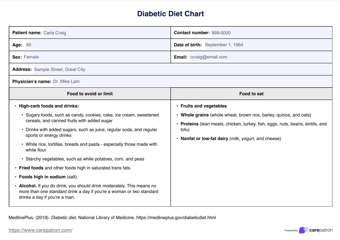 Diabetesdieet PDF Example