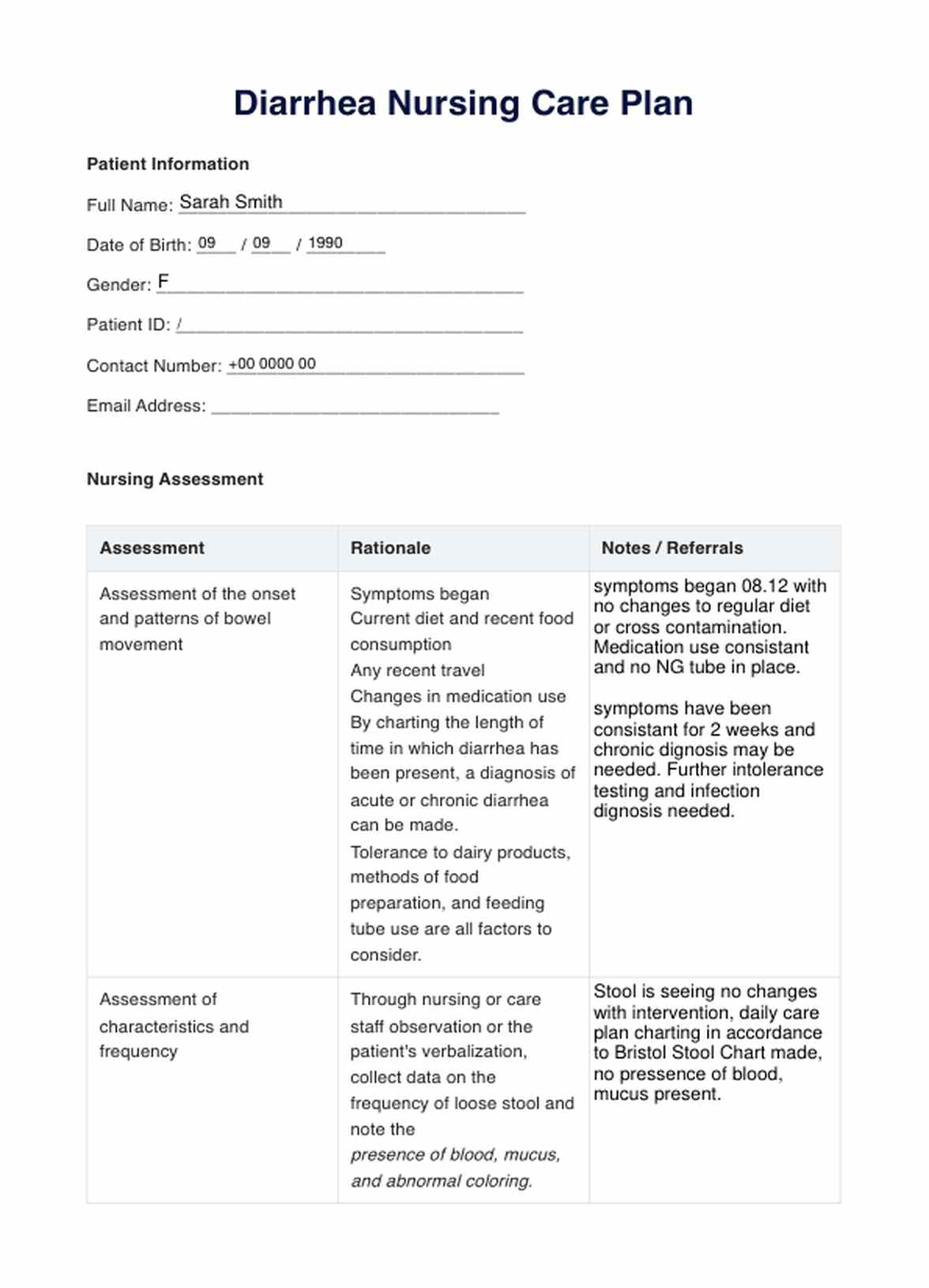 Diarrhea Nursing Care Plan PDF Example