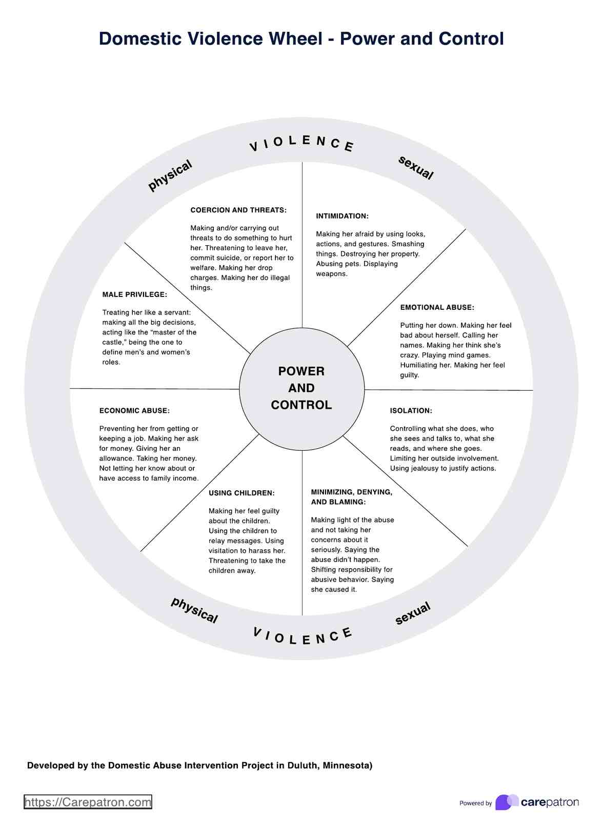 Domestic Violence Wheel PDF Example